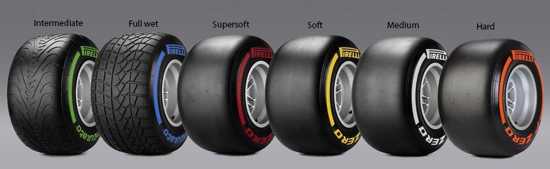 Tyres Formula 1 2013